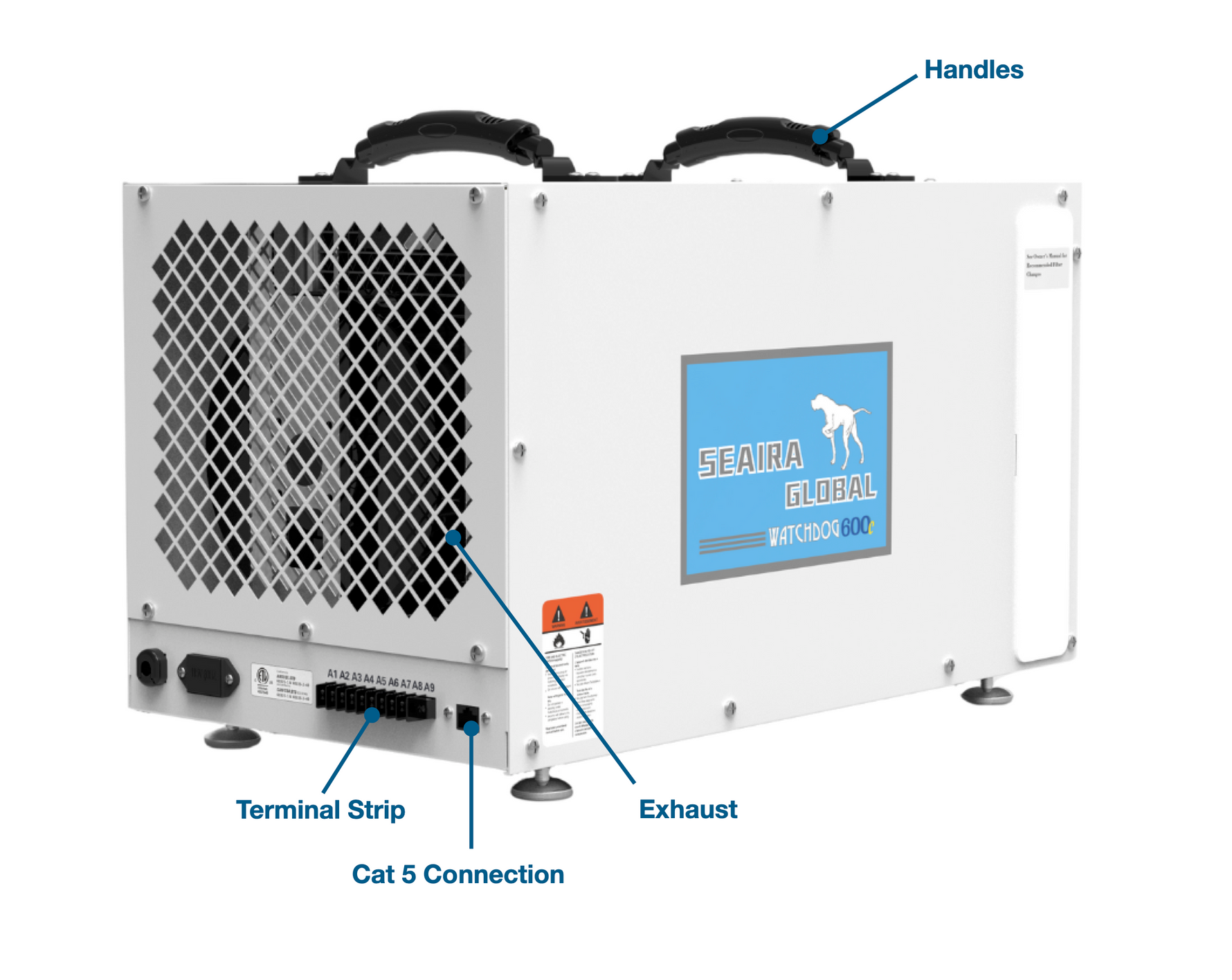 Seaira Global dehumidifier unit with labeled parts on a white background
